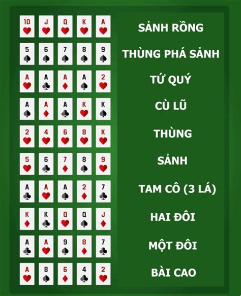 Qui Tu Trong Poker