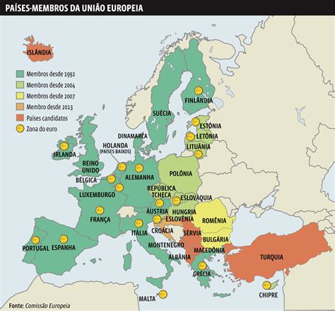 Ranhuras De Guia Da Ue