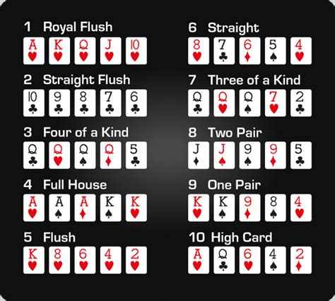 Ranking Das Maos De Poker