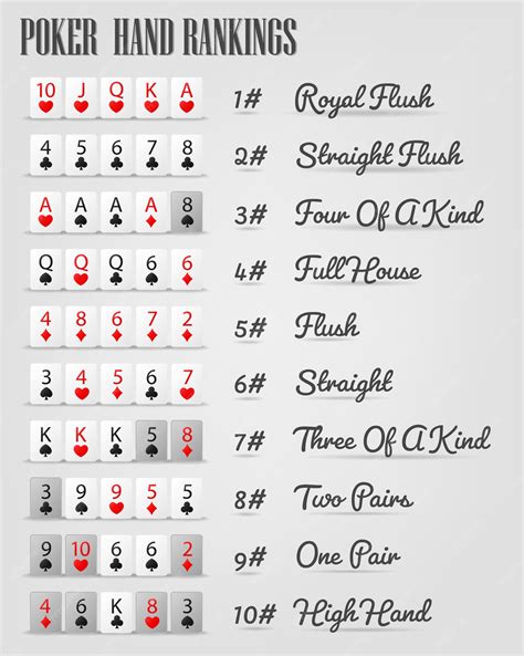 Ranking Das Maos De Poker De Partida