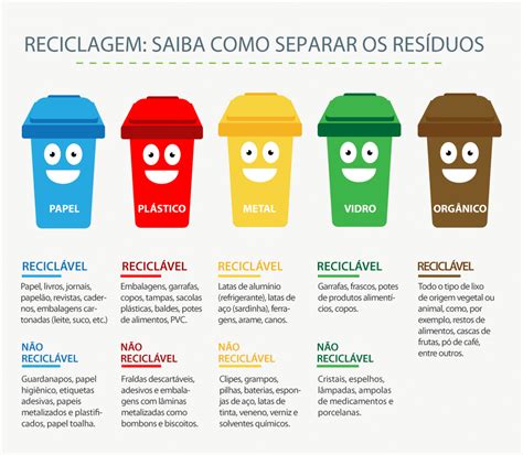 Reciclagem E Revisao De Slots