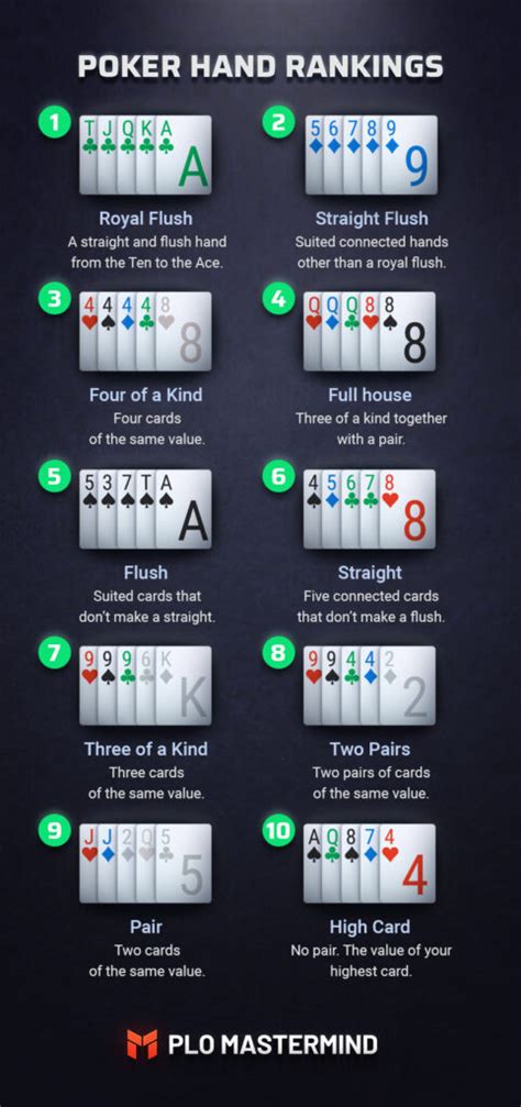 Reglas Del Poker Omaha Hi Lo