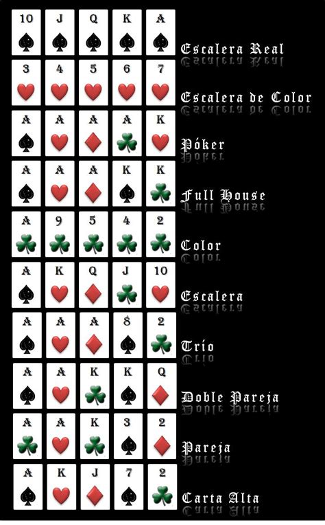 Reglas Juegos De Dados De Poker