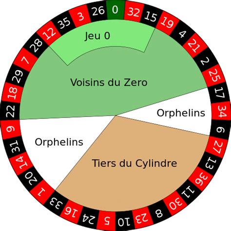 Regle De Jeux De Cassino De Roleta