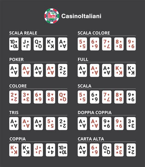 Regole Del Poker Al Casino
