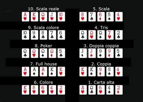 Regole E Punti Del Poker Texano