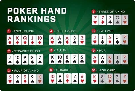 Regras De Poker E Como Jogar