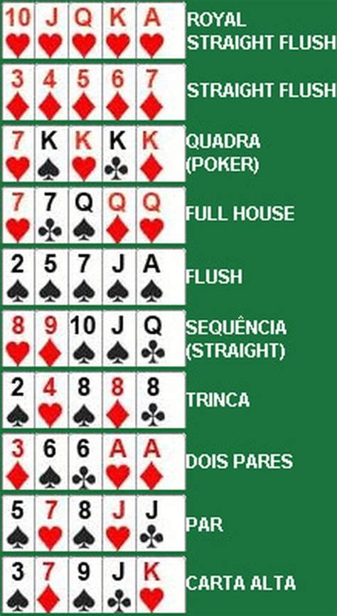 Reta Ranking Das Maos De Poker