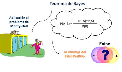 Roleta Bayesiana