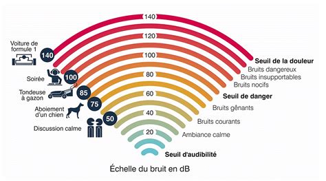 Roleta Du Bruit Dentiste