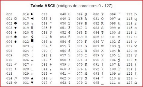 Sequencias De Caracteres Para O Casino