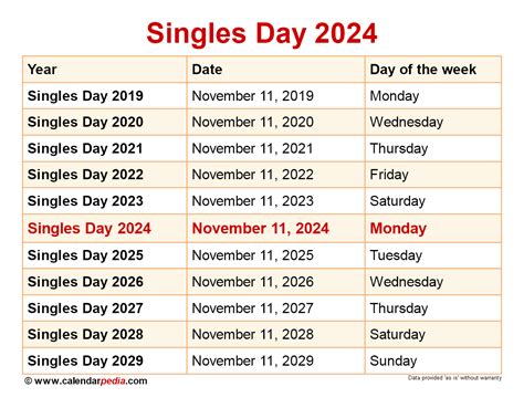 Singles Day Review 2024