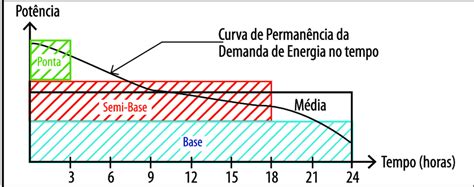 Slot De Duracao