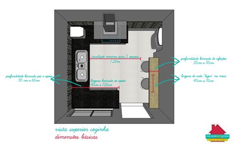 Slot Dimensoes Basicas