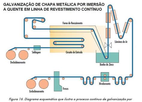 Slot Processo De Revestimento