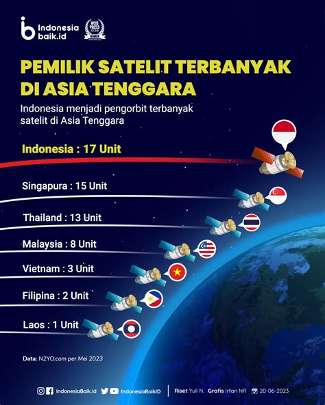 Slot Satelit Indonesia