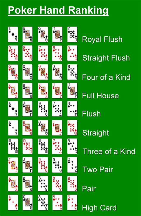 Spelregels Pokeren Wikipedia