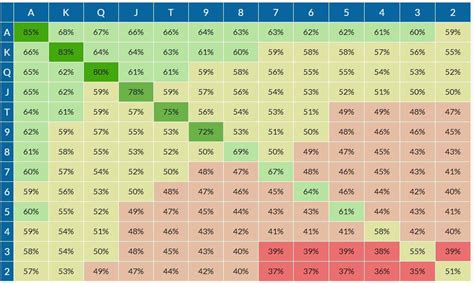 Statistique De Poker Tableau