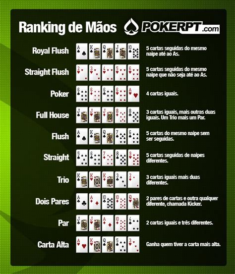 Tabela De Escolha De Poker