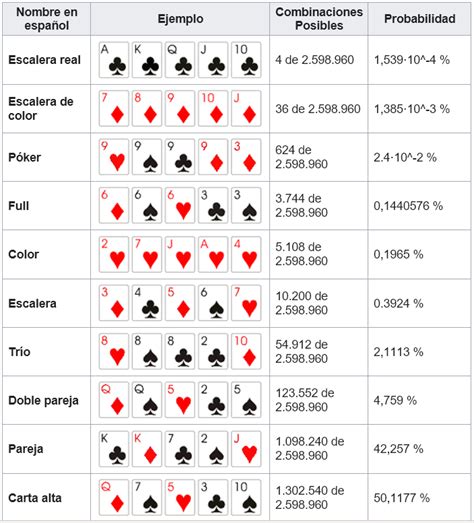 Tabla De Valores De Texas Holdem