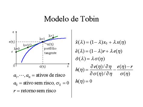 Tamanho De Slot De Tobin Lago