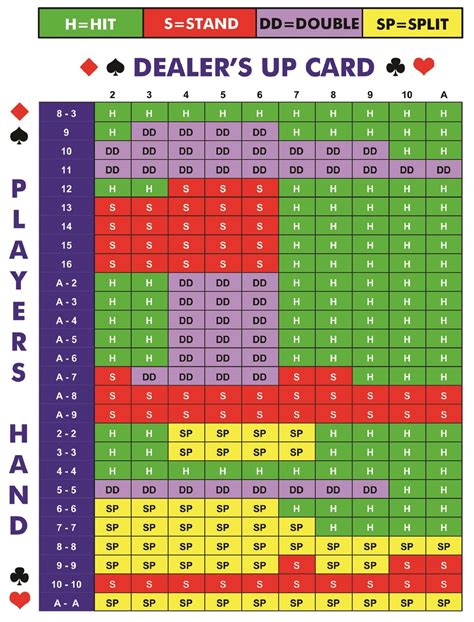 Taxas De Blackjack