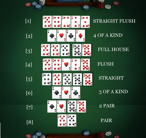 Teksas Holdem Poker Kombinacije