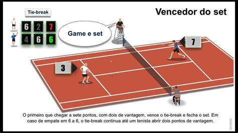 Tenis De Regras De Jogo