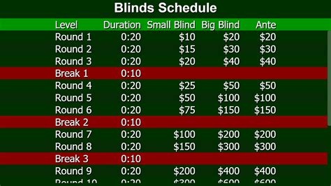 Texas Holdem Blinds Agenda