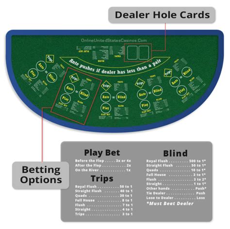 Texas Holdem Chicago Casino