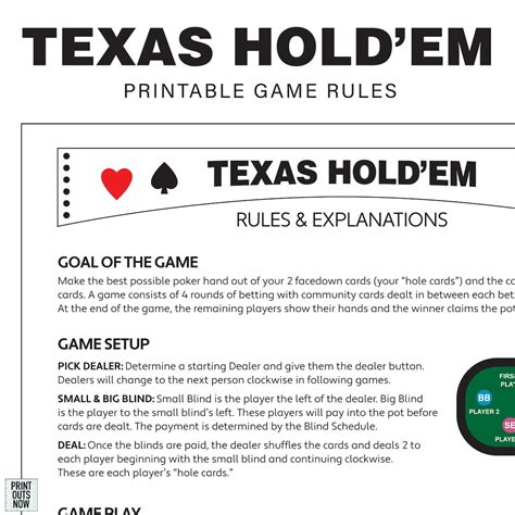 Texas Holdem Essentials