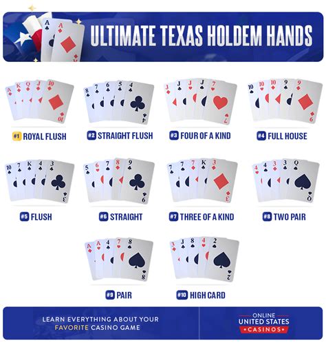 Texas Holdem Execucao Aces