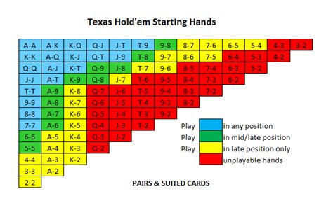 Texas Holdem Poker 3 Bb