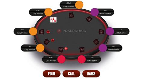 Texas Holdem Poker Aposta Minima