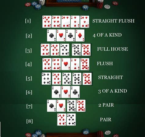 Texas Holdem Poker Estrategia Antes Do Flop