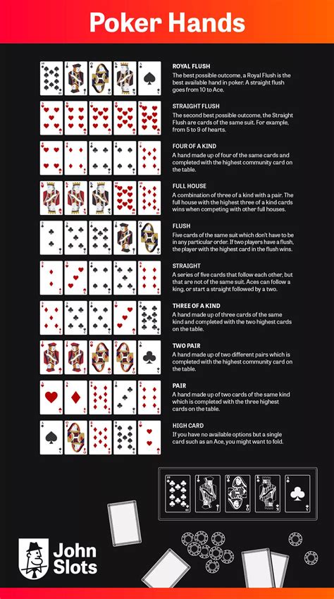 Texas Holdem Poker Pravila Igre