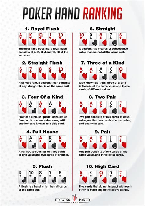 Texas Holdem Poker Rankings Da Mao