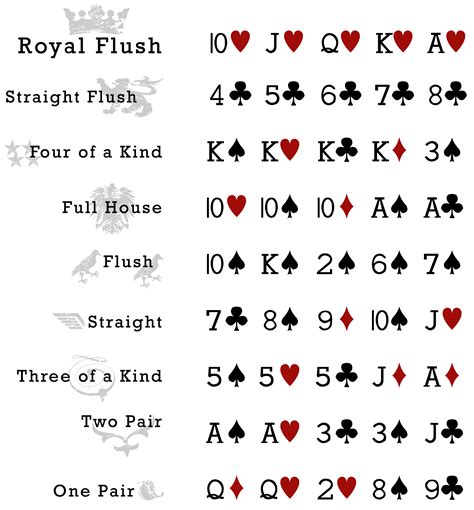 Texas Holdem Poker Significado