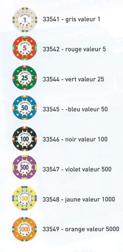 Texas Holdem Poker Valeur Des Jetons