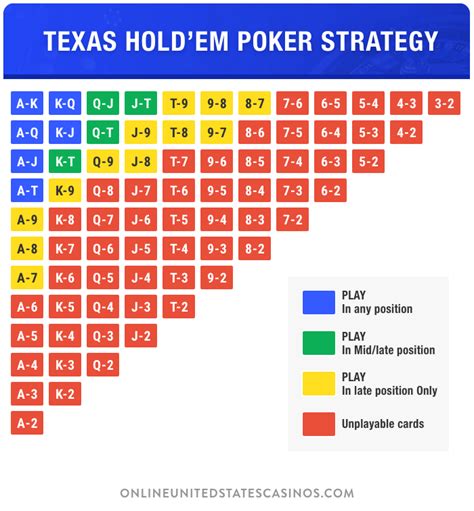 Texas Poker Strategy Guide