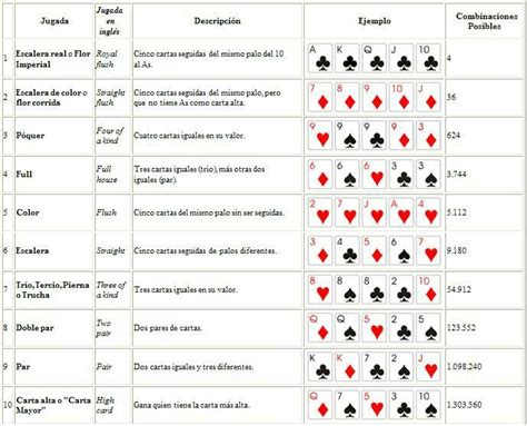 The Witcher 2 Dados Guia De Poker