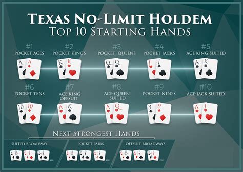Top 10 De Poker Texas Maos