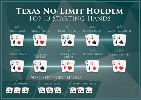 Top 10 Dicas De Texas Holdem