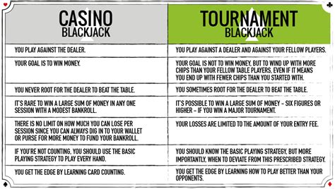 Torneio De Blackjack Na California