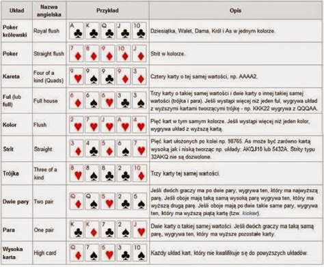 Uklad Kart W Poker Texas Holdem