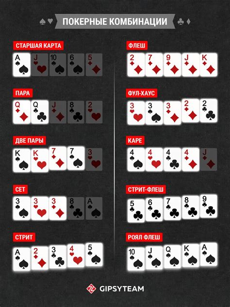 Uma Variedade De Poker