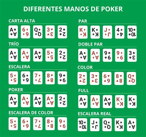 Valores De Los Juegos Del Poker