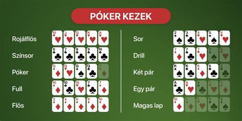 Vetkozos Poker Szabalyok