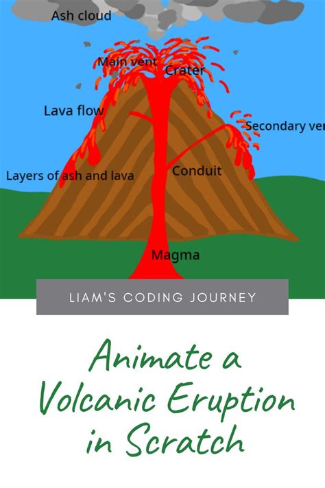 Volcano Eruption Scratch Blaze