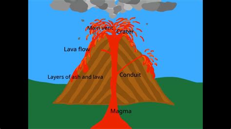 Volcano Eruption Scratch Netbet